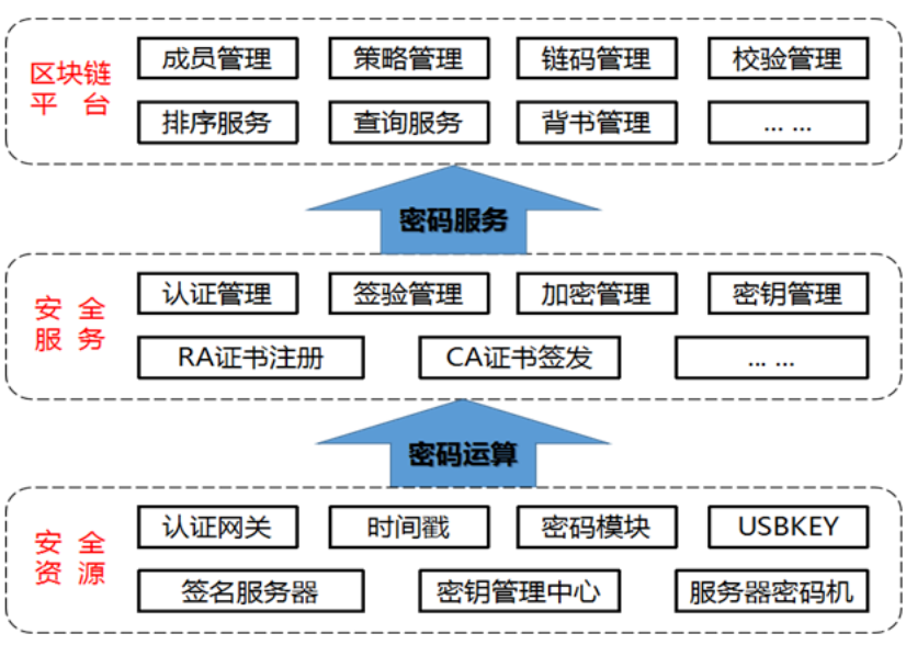 区块链密钥怎么找回 区块链密钥找回方法 - php中文网